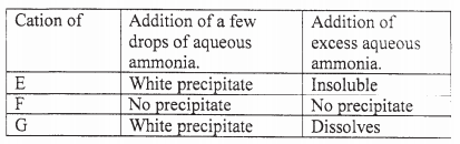 cations kcse 2008