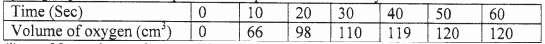 catalytic reaction kcse 2008