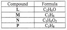 organic chemistry kcse 2008