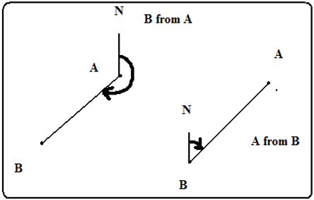 calculation of bearing.PNG