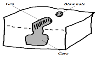 caves,blow holes and geos.PNG