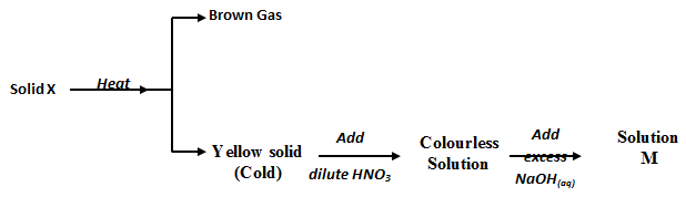 chem22table