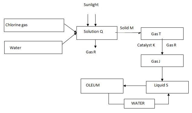 chem2 q1iii qsns