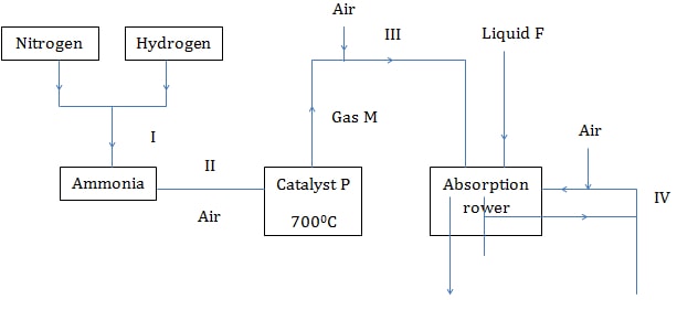 chem2 q5b qsns