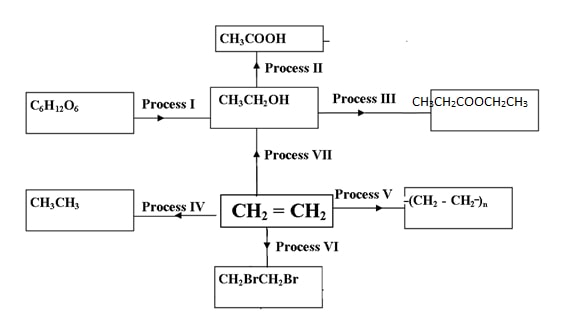 chem2 q5c qsnsss gLIEh