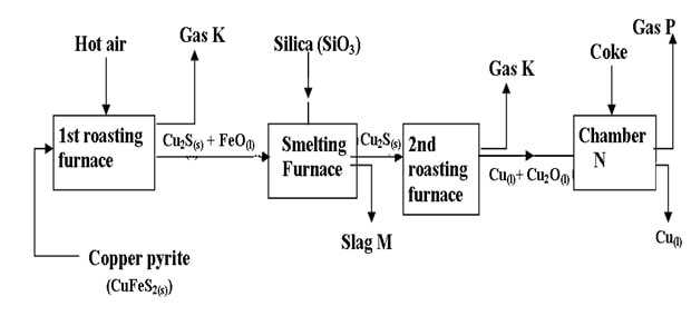 chem2 q6 qsnssss