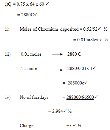 chem4jkncgghtyj