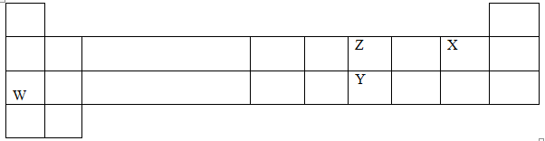 chem8table