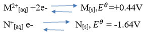 chem p1q12alli