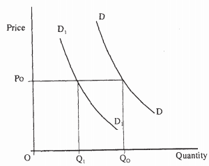 commodity demand. kcse 2008