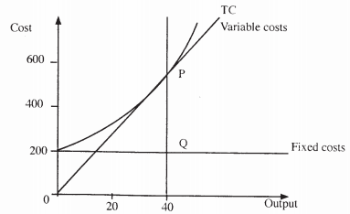 firm cost kcse 2008