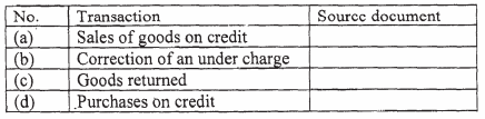 source of documents kcse 2008