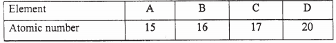 elements kcse 2008