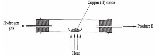chemical tests, copper (II) chloride and hydrogen kcse 2008