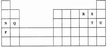 periodic table kcse 2008