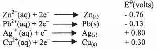 half-cell reaction kcse 2008