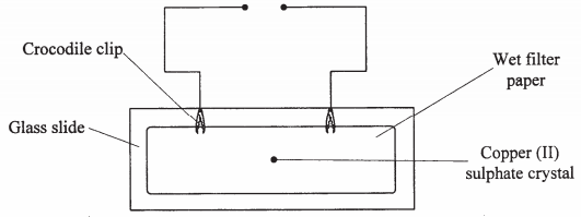 electrolysis kcse 2008