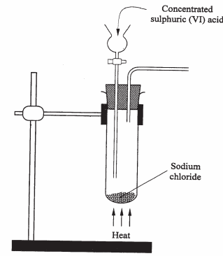 gas collection kcse 2008