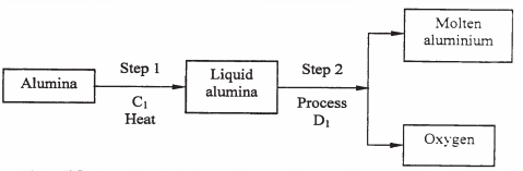 extraction of alumina kcse 2008