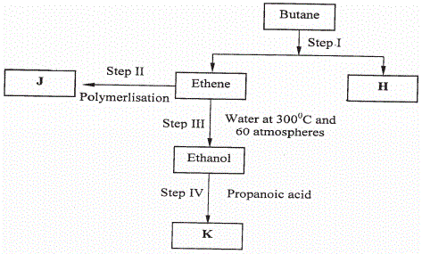 organic chemistry kcse 2008