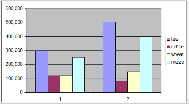 Comparative bar graph geography - GuiseppeNickhi
