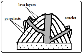 complex volcanoes.PNG