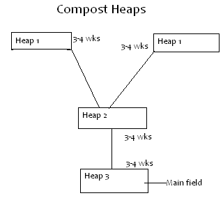 compost heaps.PNG