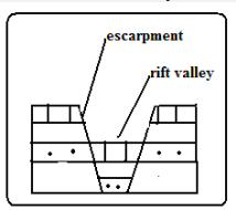 compressional theory 2.PNG