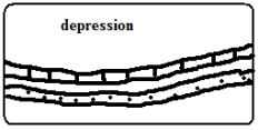 depressions.PNG