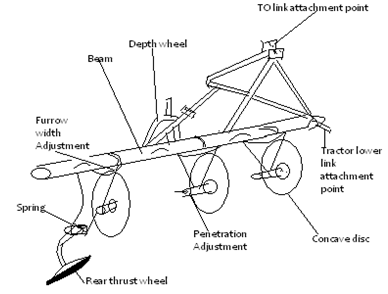 disc plough.PNG