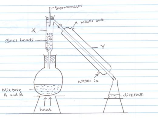 distillation.jpg