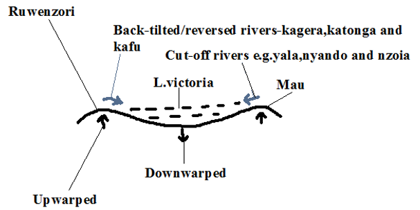 downwarped lakes.PNG