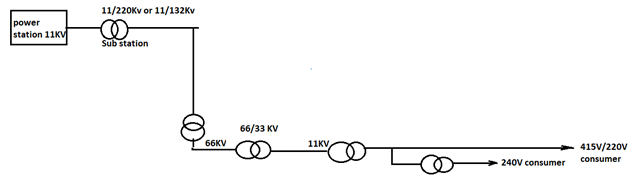 elec p1 q14c ms