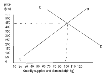 equilibrium price.PNG