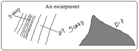 escarpment1.PNG