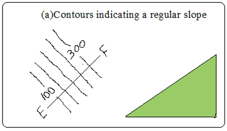 even slopes.PNG