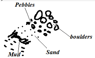 factors influencing wave deposition- load.PNG