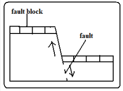 fault block.PNG