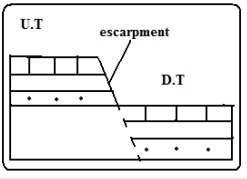 fault scarp.PNG