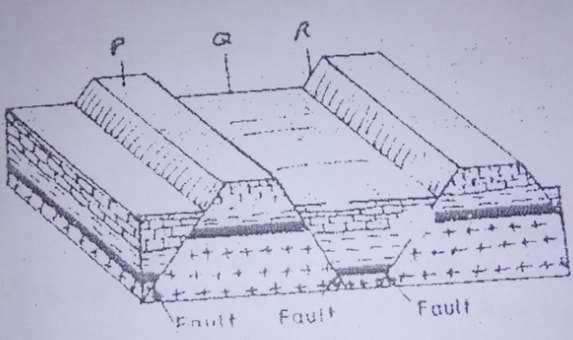 faulting.jpg