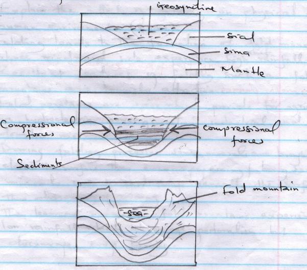 fold mountains.jpg