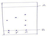 F1 Chem ET3 Q10 2122