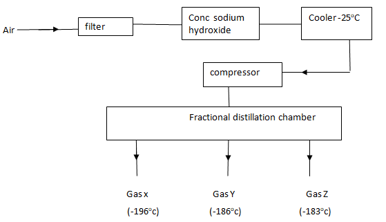 F1 Chem ET3 Q15 2122