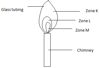 ChemF32023MT1Q3