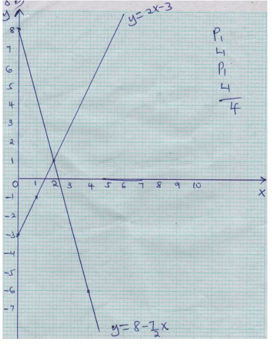 MathsF1T322qa18c