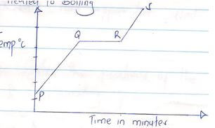 chemf1et121q14