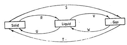 chemf1et121q2