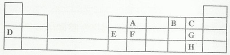 F2ET1chemQ7