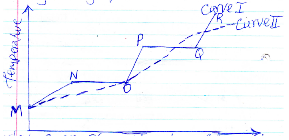 ChemF22020T1Q14