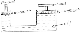 PhyF22020T1Q8